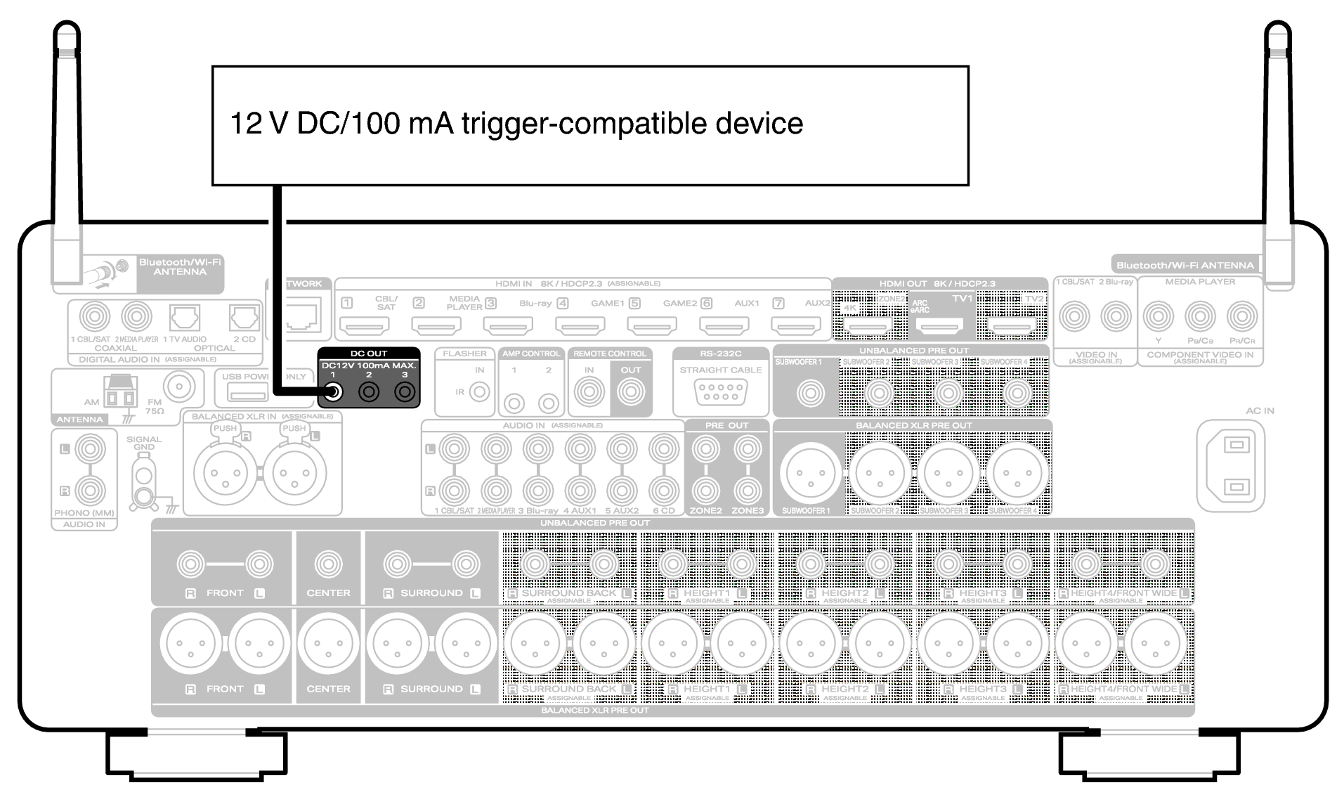 Conne DC OUT AV20U